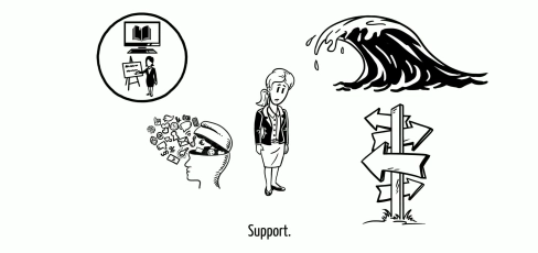 thumbnail of medium Prokodil - Programm Kooperationsgruppen Digitale Lehre
